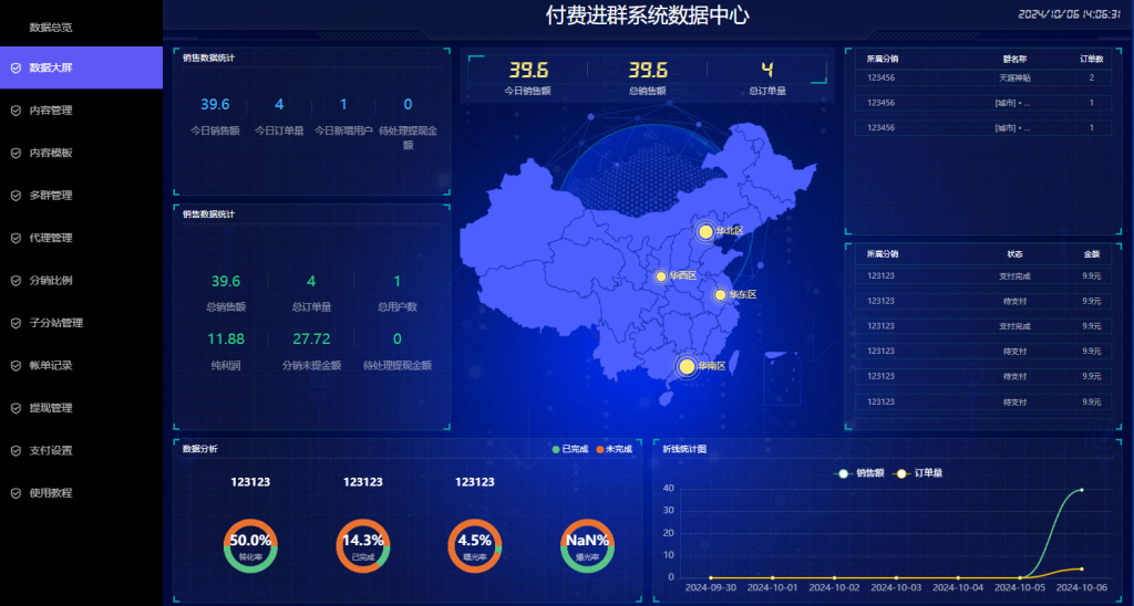 2024新版付费进群系统V4.0版本、后台可视化大屏数据、易/码支付接口、亲测完美运营-七喜精品源码网